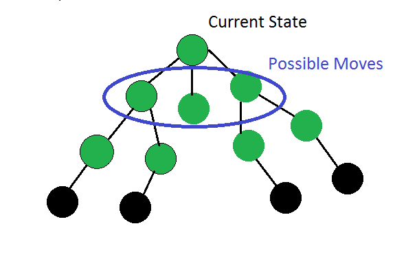 Building a Generalized Game Player